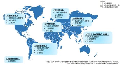 水 事業|世界で拡大する水ビジネス！企業ランキング一覧や取。